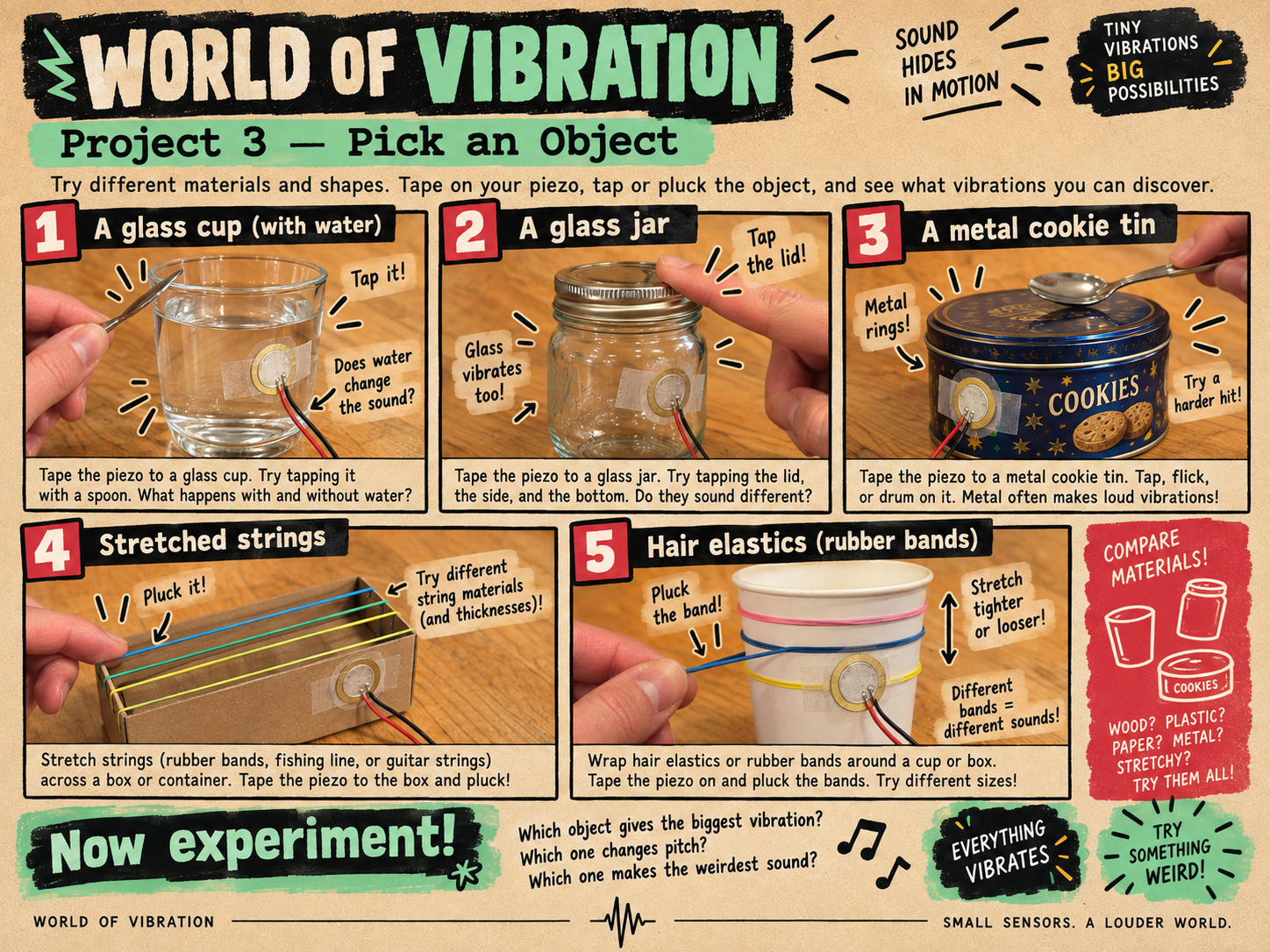 Illustrated vibration experiments using a glass of water, a glass jar, a metal tin, stretched strings, and elastic bands