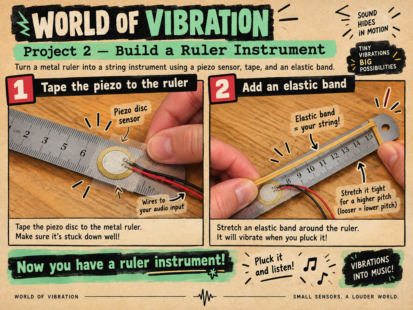 Illustrated guide showing how to tape the piezo sensor to a metal ruler and stretch an elastic band around it to make a ruler instrument