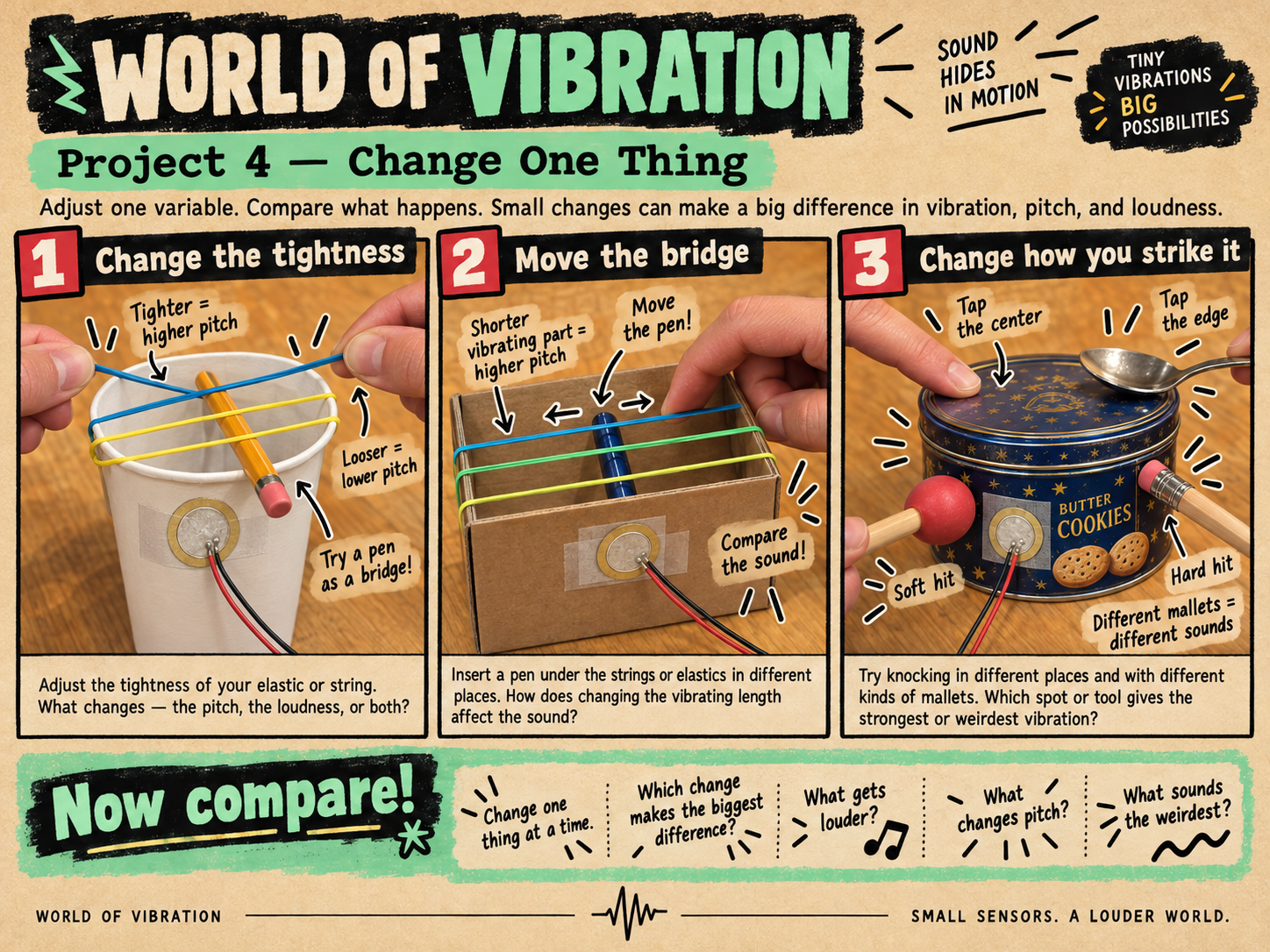 Illustrated comparison experiments showing how changing string tightness, moving a bridge, and striking an object in different ways changes vibration, pitch, and loudness
